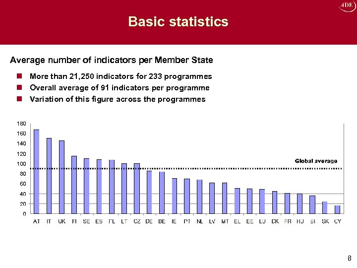 Basic statistics Average number of indicators per Member State n More than 21, 250