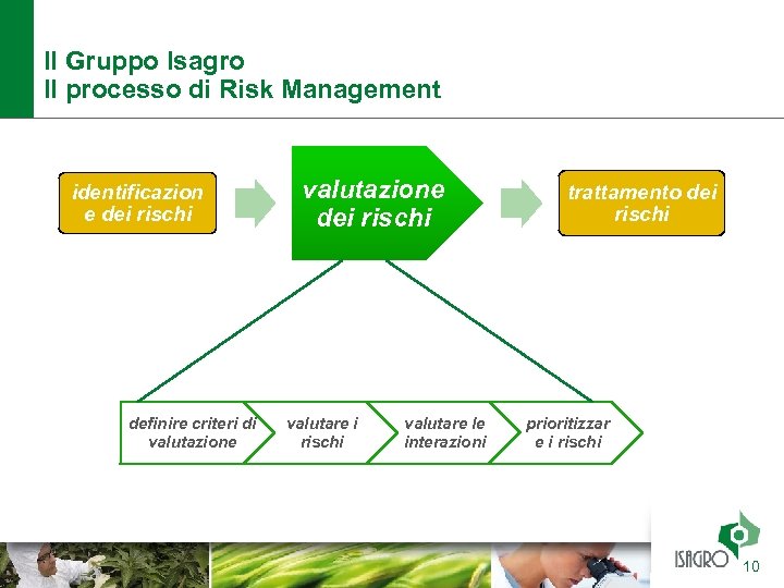 Il Gruppo Isagro Il processo di Risk Management identificazion e dei rischi definire criteri