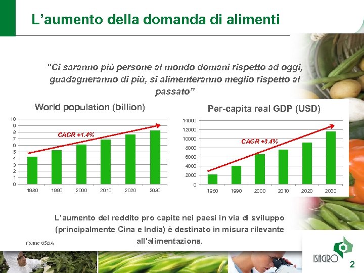 L’aumento della domanda di alimenti “Ci saranno più persone al mondo domani rispetto ad