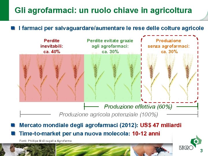 Gli agrofarmaci: un ruolo chiave in agricoltura I farmaci per salvaguardare/aumentare le rese delle