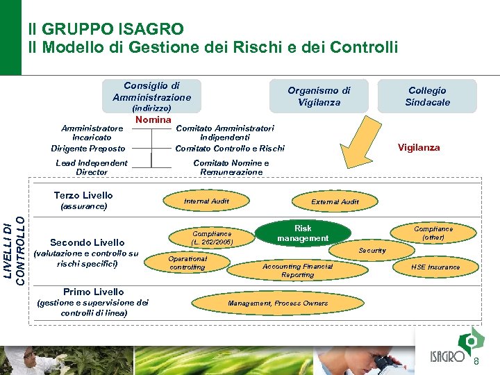 Il GRUPPO ISAGRO Il Modello di Gestione dei Rischi e dei Controlli Consiglio di