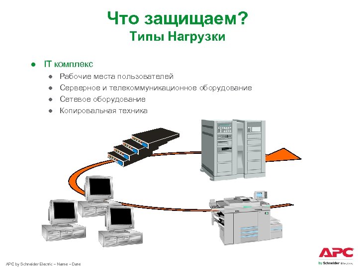 Что защищаем? Типы Нагрузки ● IT комплекс ● ● Рабочие места пользователей Серверное и