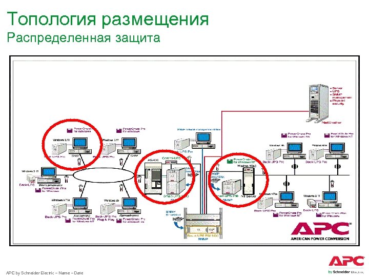 Топология размещения Распределенная защита APC by Schneider Electric – Name – Date 