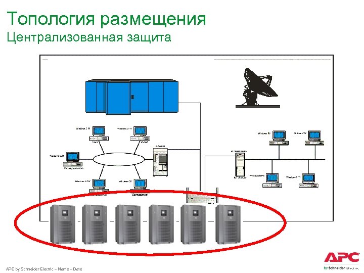 Топология размещения Централизованная защита APC by Schneider Electric – Name – Date 