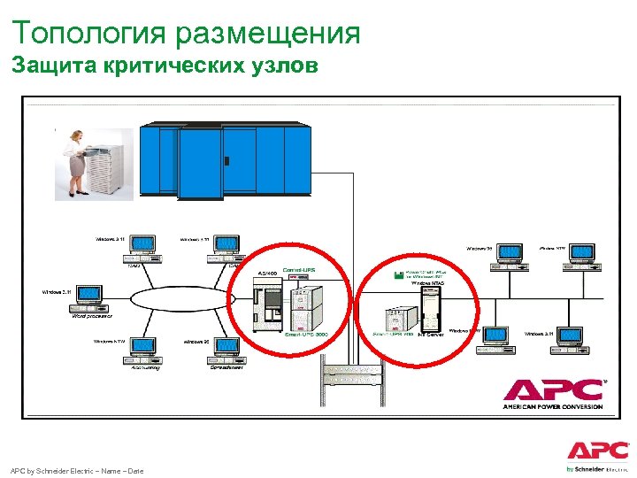 Топология размещения Защита критических узлов APC by Schneider Electric – Name – Date 