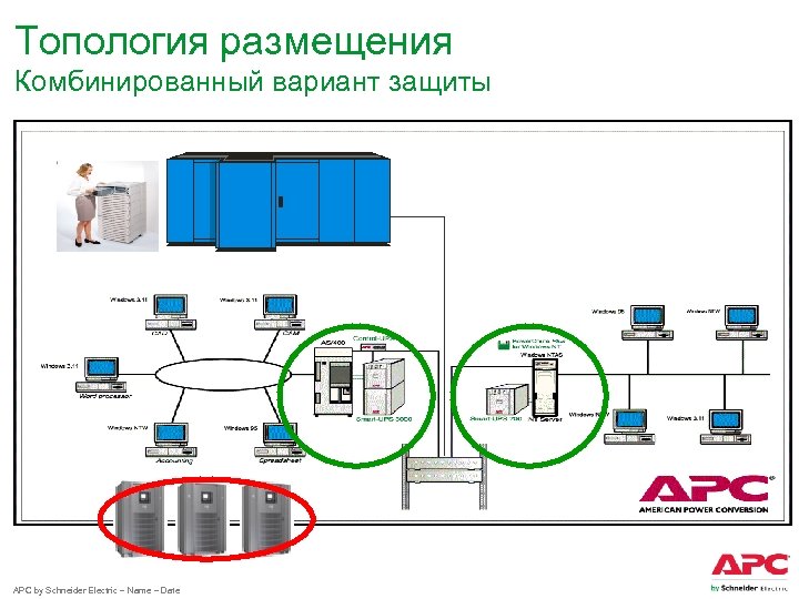 Топология размещения Комбинированный вариант защиты APC by Schneider Electric – Name – Date 