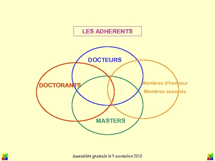 LES ADHERENTS DOCTEURS Membres d’honneur DOCTORANTS Membres associés MASTERS Assemblée générale le 9 novembre