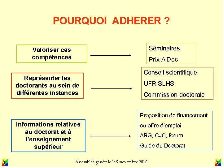 POURQUOI ADHERER ? Séminaires Valoriser ces compétences Prix A’Doc Représenter les doctorants au sein