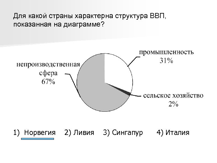 На основании прочитанного определите номер графика на диаграмме которому соответствует ввп бразилии