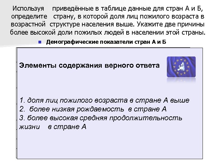 Используя приведённые в таблице данные для стран А и Б, определите страну, в которой