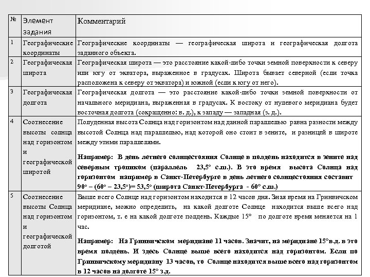 № Элемент задания Комментарий 1 Географические координаты Географическая широта Географические координаты — географическая широта