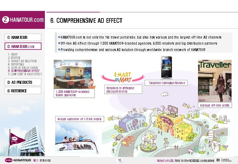 2 HANATOUR. com 6. COMPREHENSIVE AD EFFECT l HANATOUR. com is not only the