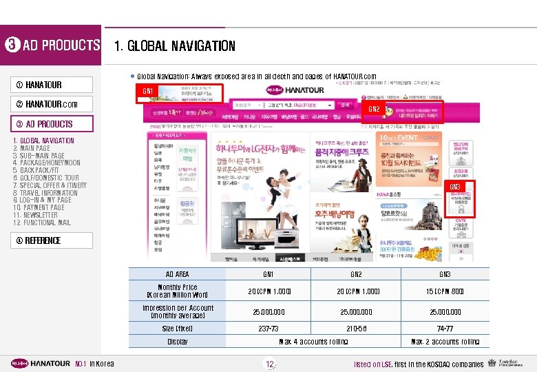 3 AD PRODUCTS 1. GLOBAL NAVIGATION l Global Navigation: Always exposed area in all