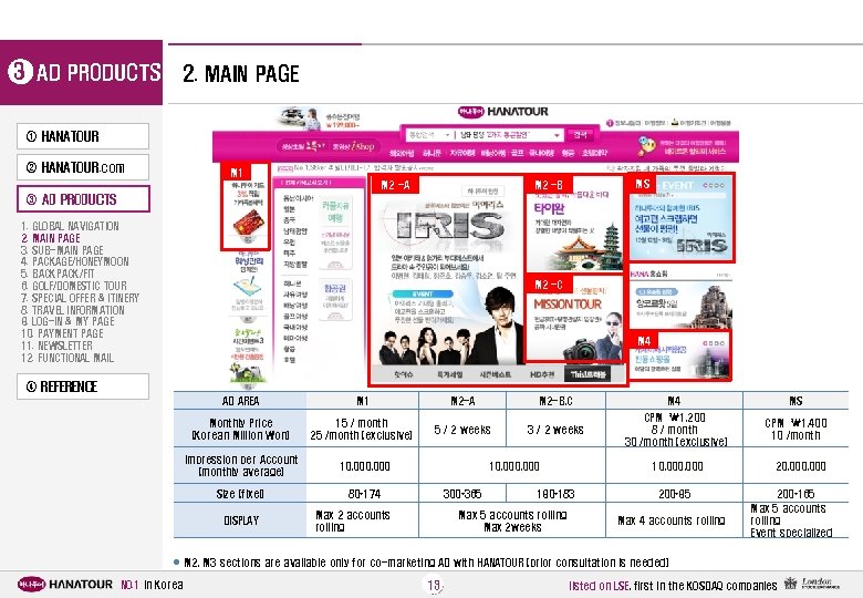 3 AD PRODUCTS 2. MAIN PAGE ① HANATOUR ② HANATOUR. com M 1 M