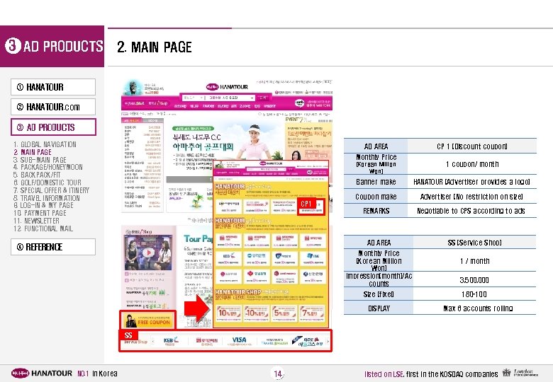 3 AD PRODUCTS 2. MAIN PAGE ① HANATOUR ② HANATOUR. com ③ AD PRODUCTS