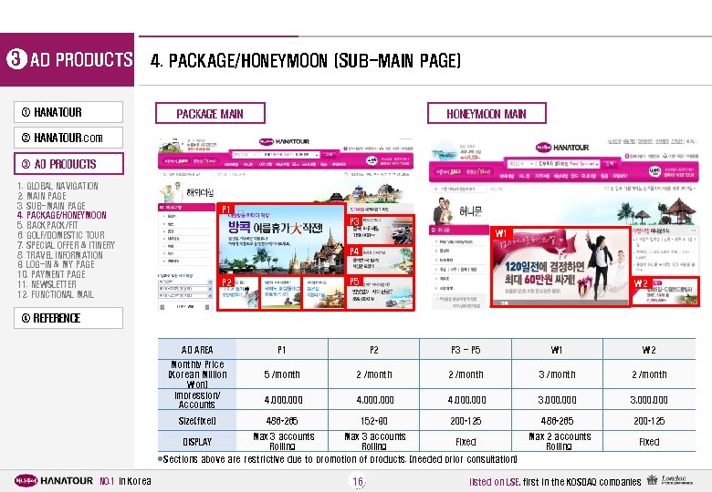 3 AD PRODUCTS 4. PACKAGE/HONEYMOON (SUB-MAIN PAGE) ① HANATOUR PACKAGE MAIN HONEYMOON MAIN ②