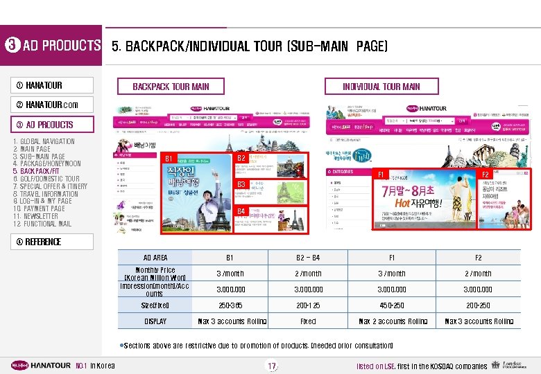 3 AD PRODUCTS 5. BACKPACK/INDIVIDUAL TOUR (SUB-MAIN PAGE) ① HANATOUR BACKPACK TOUR MAIN INDIVIDUAL