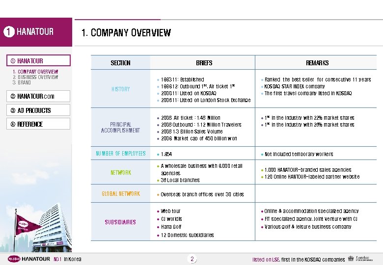1 HANATOUR 1. COMPANY OVERVIEW ① HANATOUR SECTION 1. COMPANY OVERVIEW 2. BUSINESS OVERVIEW