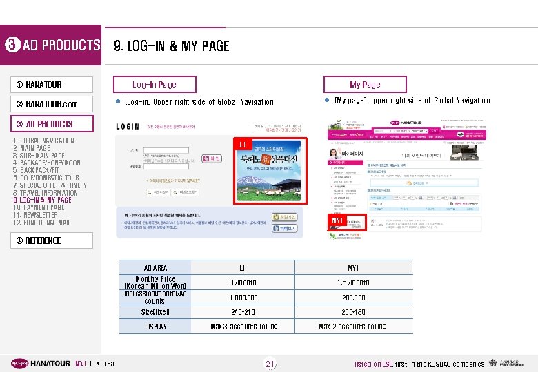 3 AD PRODUCTS 9. LOG-IN & MY PAGE Log-In Page ① HANATOUR ② HANATOUR.