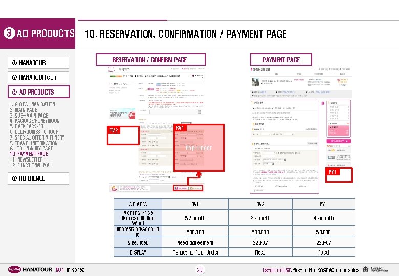 3 AD PRODUCTS 10. RESERVATION, CONFIRMATION / PAYMENT PAGE RESERVATION / CONFIRM PAGE ①