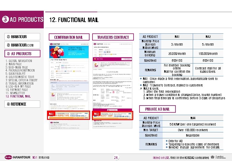 3 AD PRODUCTS 12. FUNCTIONAL MAIL ① HANATOUR ③ AD PRODUCTS 1. GLOBAL NAVIGATION