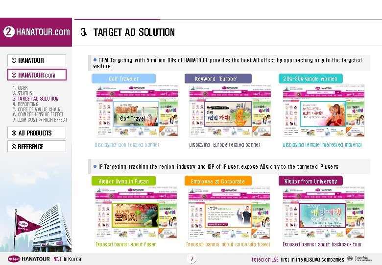 2 HANATOUR. com 3. TARGET AD SOLUTION l CRM Targeting: with 5 million DBs