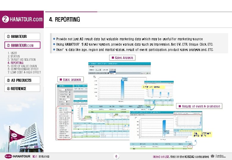 2 HANATOUR. com 4. REPORTING ① HANATOUR l Provide not just AD result data