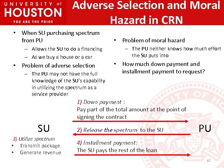 Adverse Selection and Moral Hazard in CRN • When SU purchasing spectrum from PU