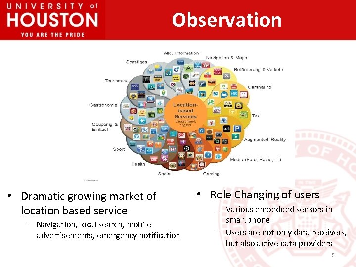 Observation • Dramatic growing market of location based service – Navigation, local search, mobile