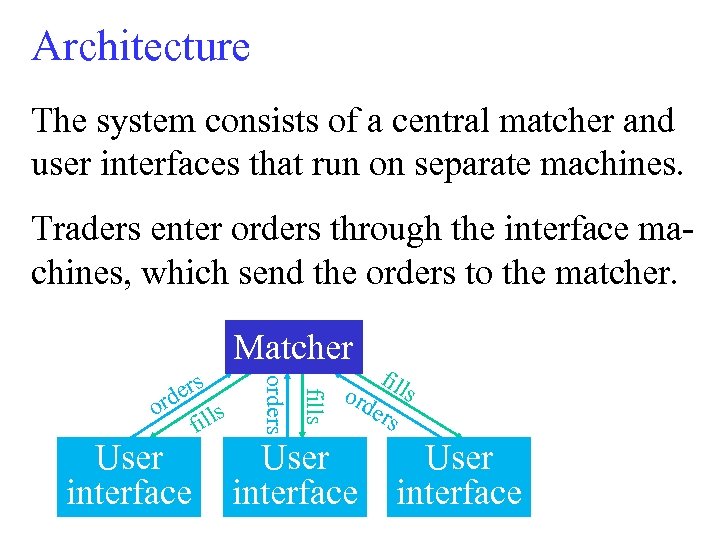 Architecture The system consists of a central matcher and user interfaces that run on