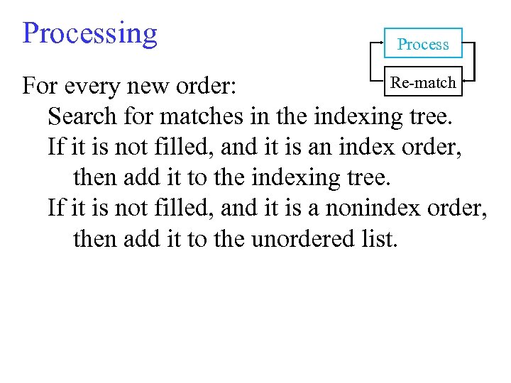 Processing Process Re-match For every new order: Search for matches in the indexing tree.