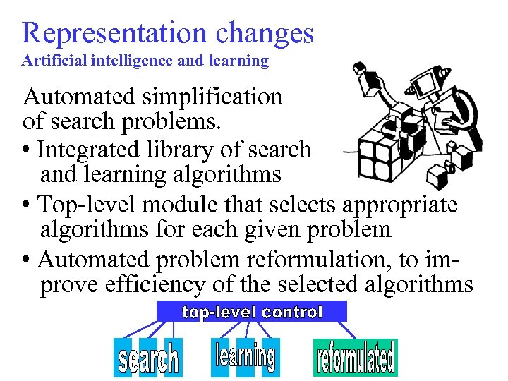 Representation changes Artificial intelligence and learning Automated simplification of search problems. • Integrated library