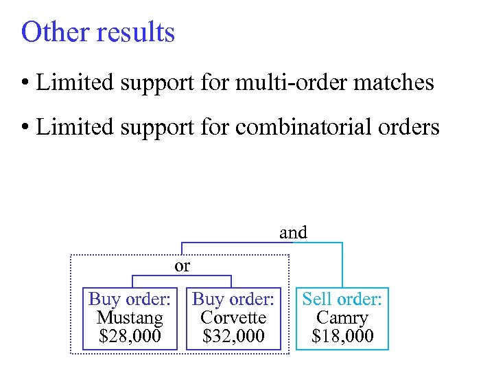 Other results • Limited support for multi-order matches • Limited support for combinatorial orders