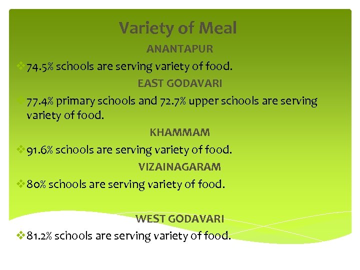 Variety of Meal ANANTAPUR v 74. 5% schools are serving variety of food. EAST