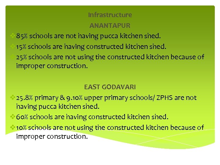 Infrastructure ANANTAPUR v 85% schools are not having pucca kitchen shed. v 15% schools