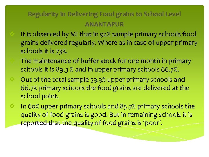 v v Regularity in Delivering Food grains to School Level ANANTAPUR It is observed