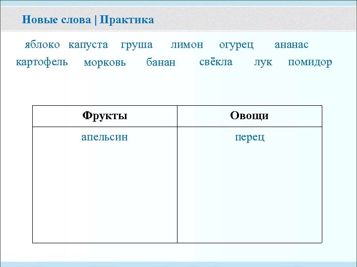 Новые слова | Практика яблоко капуста груша лимон огурец ананас картофель морковь свёкла лук