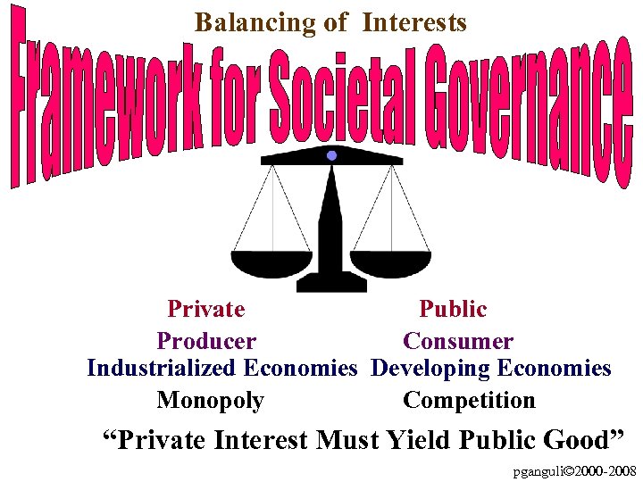 Balancing of Interests Private Public Producer Consumer Industrialized Economies Developing Economies Monopoly Competition “Private