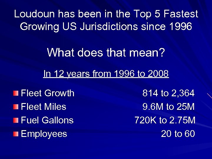 Loudoun has been in the Top 5 Fastest Growing US Jurisdictions since 1996 What