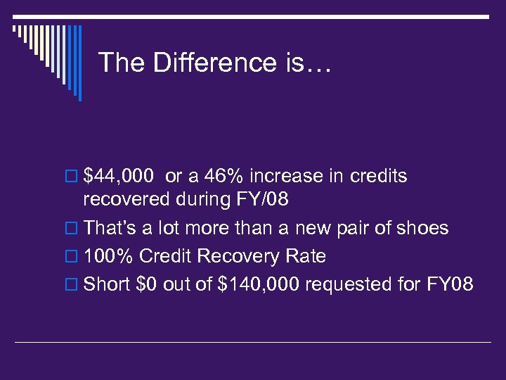 The Difference is… o $44, 000 or a 46% increase in credits recovered during
