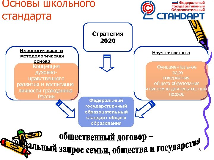 Основы школьного стандарта Стратегия 2020 Идеологическая и методологическая основа Концепция духовнонравственного развития и воспитания