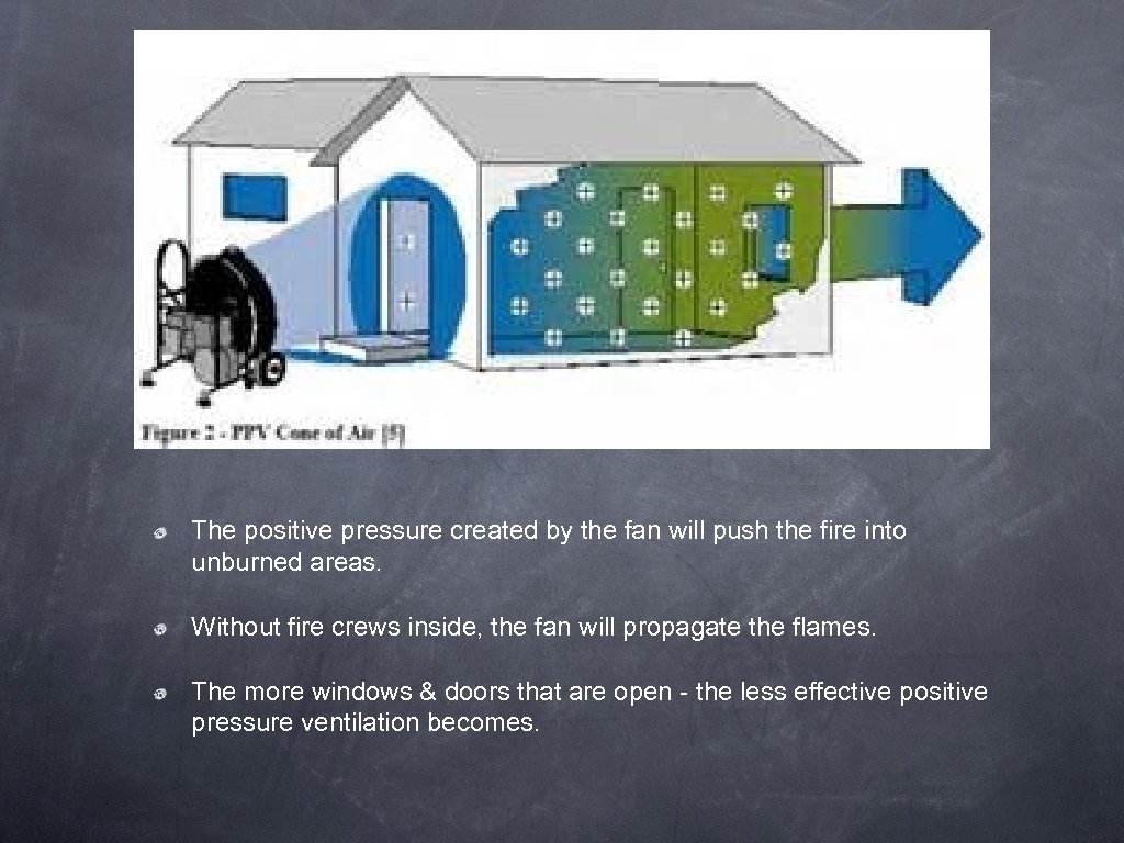 The positive pressure created by the fan will push the fire into unburned areas.