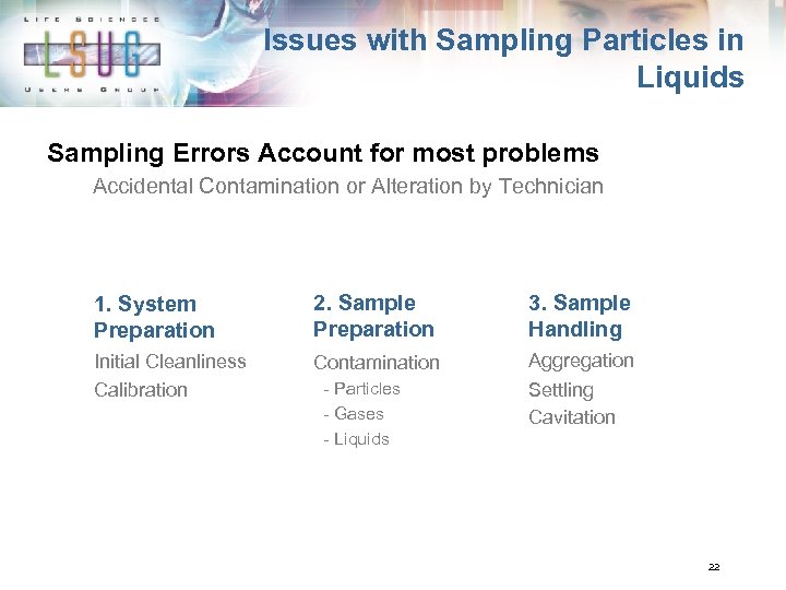 Issues with Sampling Particles in Liquids Sampling Errors Account for most problems Accidental Contamination