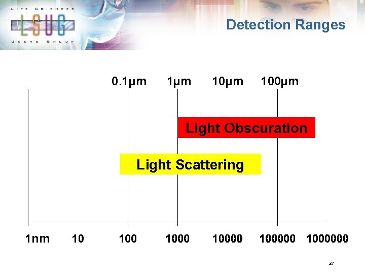 Detection Ranges 0. 1µm 10µm 100µm Light Obscuration Light Scattering nm 27 