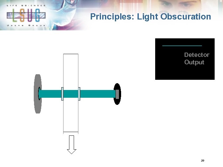 Principles: Light Obscuration Detector Output 29 