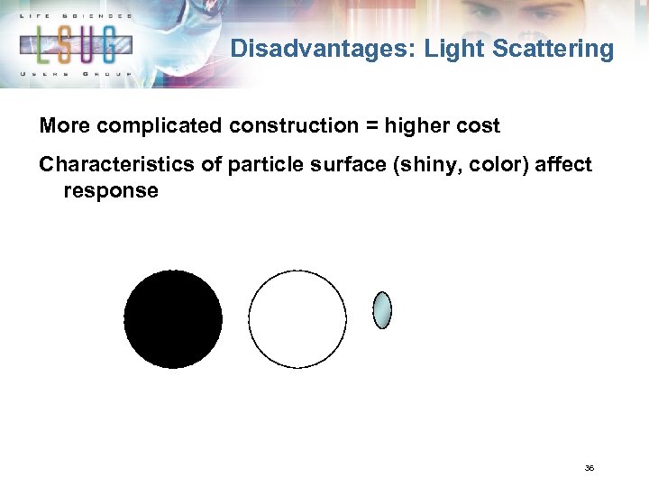 Disadvantages: Light Scattering More complicated construction = higher cost Characteristics of particle surface (shiny,