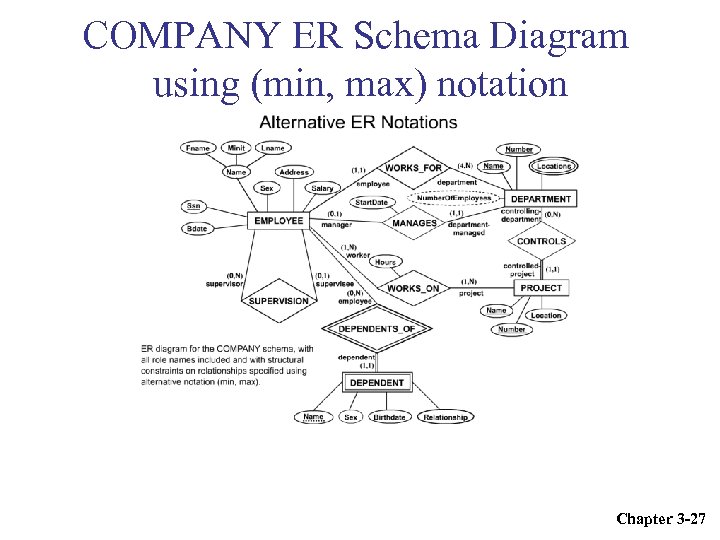 COMPANY ER Schema Diagram using (min, max) notation Chapter 3 -27 
