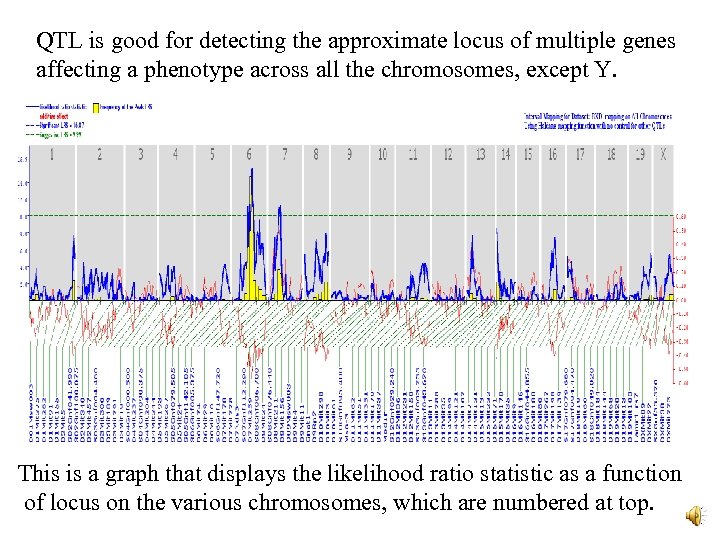 QTL is good for detecting the approximate locus of multiple genes affecting a phenotype