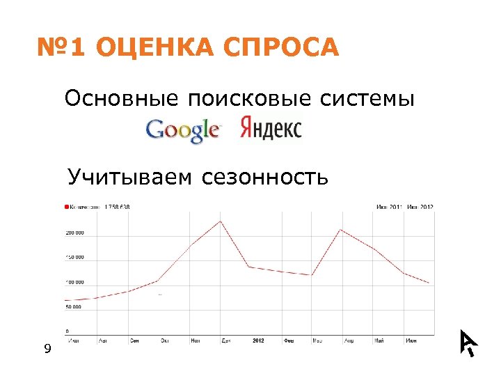 № 1 ОЦЕНКА СПРОСА Основные поисковые системы Учитываем сезонность 9 