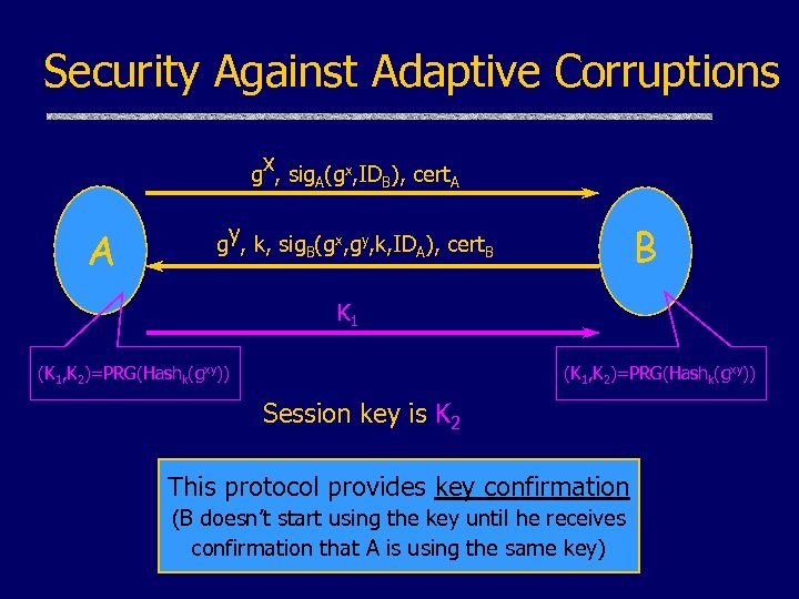 Security Against Adaptive Corruptions gx, sig. A(gx, IDB), cert. A A B gy, k,